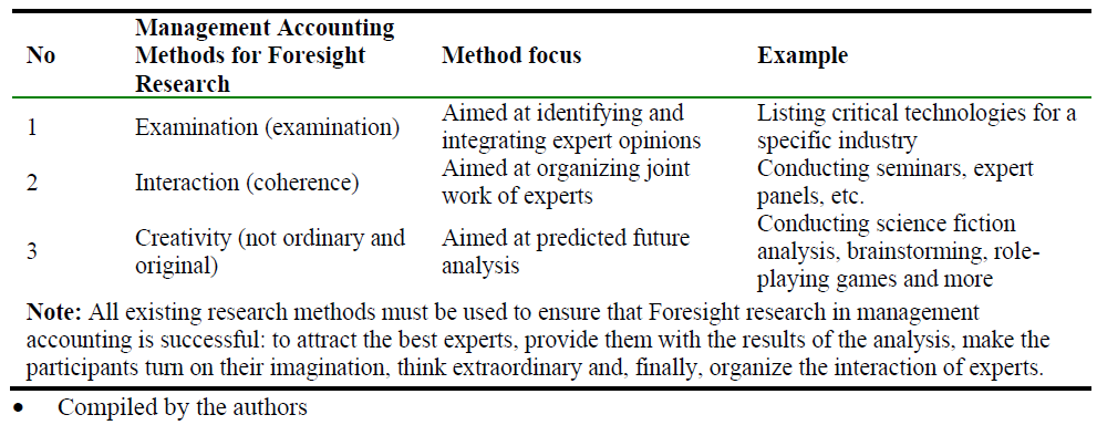 Special methods for Foresight Research (Martin, 1993).PNG